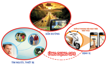 địa lí 10, chân trời sáng tạo, ứng dụng gps