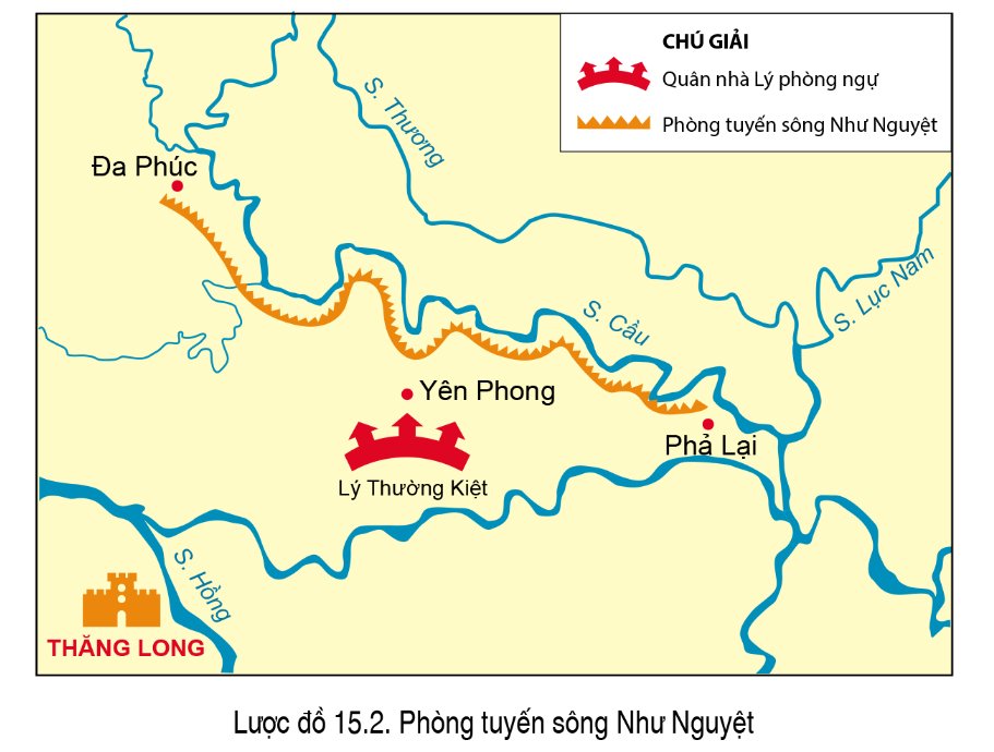 Xây dựng phòng tuyến chuẩn bị kháng chiến (1076 -1077)