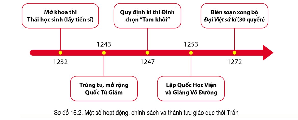 Một số hoạt động, chính sách, thành tựu