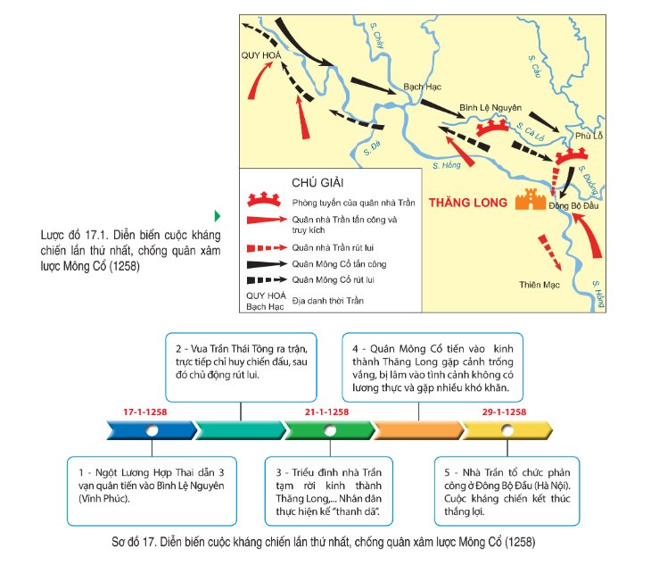 Cuộc kháng chiến lần thứ nhất, chống quân xâm lược Mông Cổ (1258)