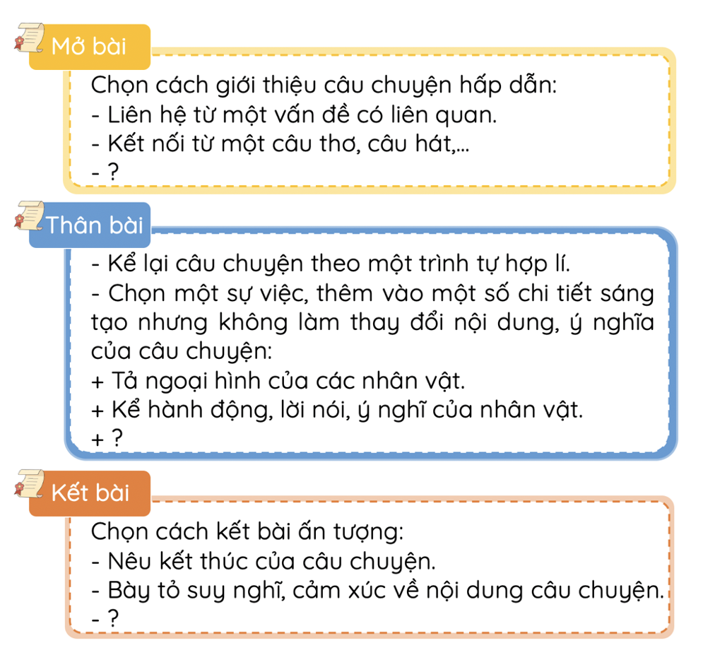 Dàn ý bài văn kể chuyện sáng tạo