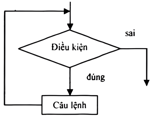 olm, Tin học 6, KNTT, Luyện tập bài 16