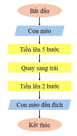 olm, Tin học 6, KNTT, Luyện tập bài 16