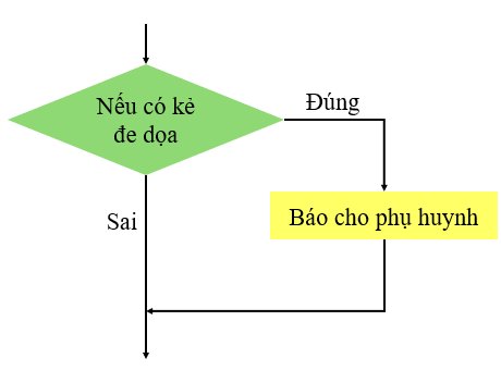 olm, Tin học 6, KNTT, Luyện tập bài 16