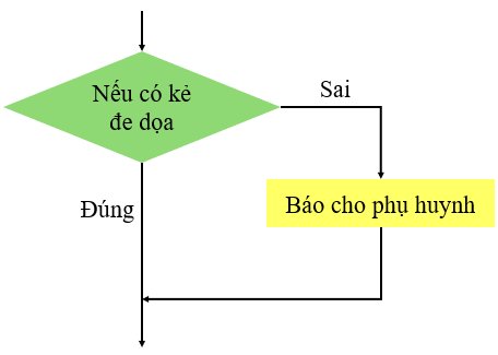 olm, Tin học 6, KNTT, Luyện tập bài 16