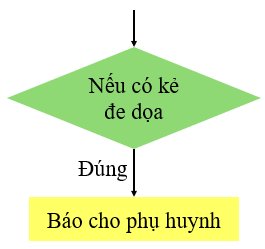 olm, Tin học 6, KNTT, Luyện tập bài 16