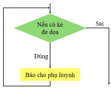 olm, Tin học 6, KNTT, Luyện tập bài 16