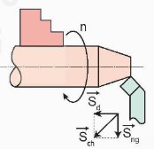 Công nghệ 11, chạy dao chéo Sch