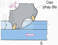 Công nghệ 11, các chuyển động khi phay bằng dao phay đĩa