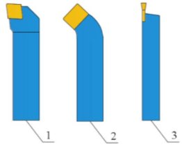 Công nghệ 11, dụng cụ cắt lựa chọn sử dụng