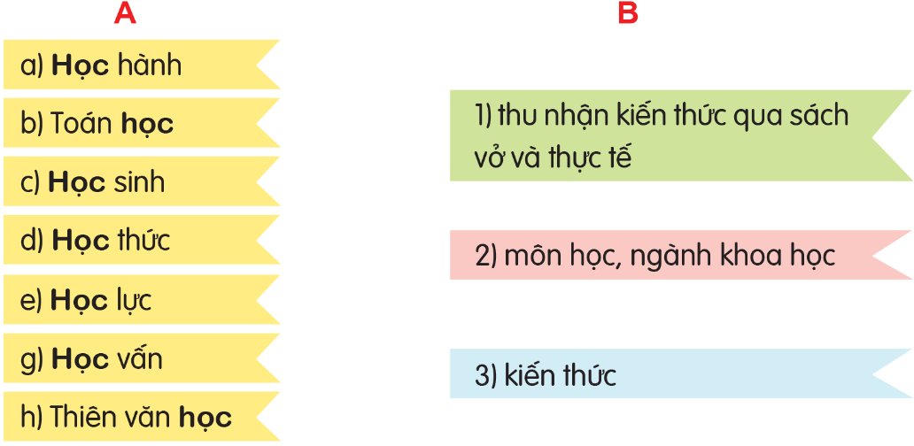 LTVC Mở rộng vốn từ Học hành