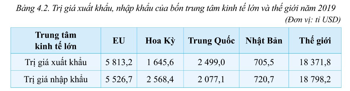 Trung tâm thương mại, tài chính lớn của thế giới