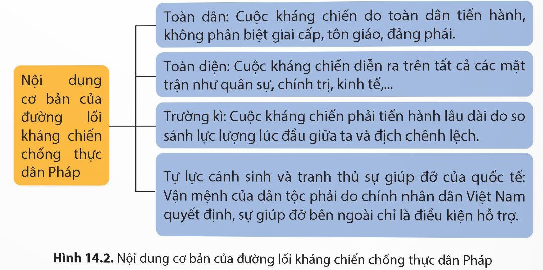 Nội dung cơ bản