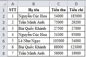 olm, Tin học 9, KNTT, Luyện tập bài 11a