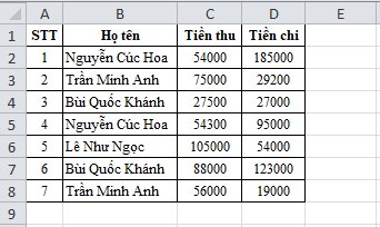 olm, Tin học 9, KNTT, Luyện tập bài 11a