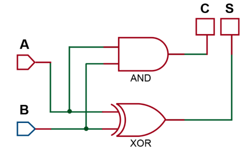 Mạch logic của phép công nhị phân