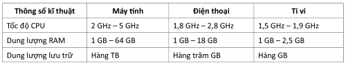 Một số thông số quan trọng