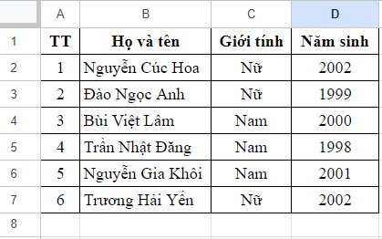 olm, Tin học 9, KNTT, Luyện tập bài 12a