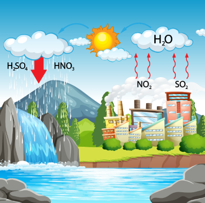 Hóa học 12, Mưa acid