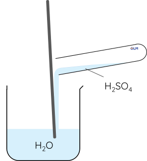 Hóa học 11,  Cách pha dung dịch H2SO4