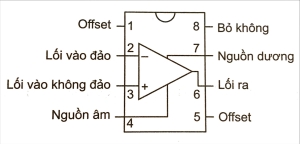 Công nghệ 12, sơ đồ chân của IC khuếch đại thuật toán