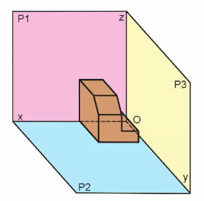 Công nghệ 10, các mặt phẳng hình chiếu