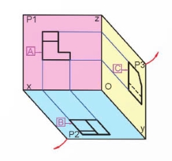 Công nghệ 10, quay các mặt phẳng hình chiếu
