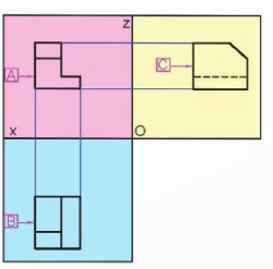Công nghệ 10, các hình chiếu vuông góc