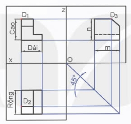 Công nghệ 10, mối quan hệ giữa ba hình chiếu