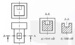 Công nghệ 10, kí hiệu hình cắt, mặt cắt