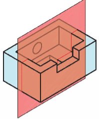 Công nghệ 10, xác định vị trí cắt