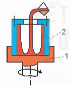 Công nghệ 10, đúc li tâm