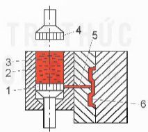 Công nghệ 10, đúc áp lực