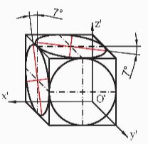 Công nghệ 10, các elip trong HCTĐ xiên góc cân