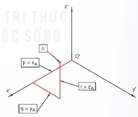 Công nghệ 10, hình chiếu trục đo