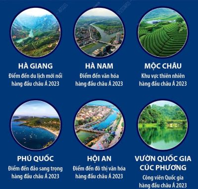 địa 12, địa 12 olm, kết nối tri thức, dịch vụ, nhân tố