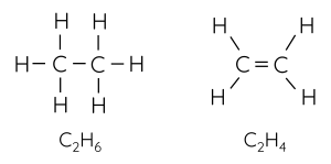 Hóa học 11, hydrocarbon