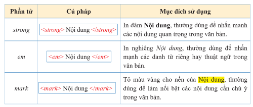 Một số thẻ thông dụng