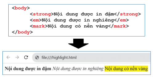 Đoạn mã và kết quả hiển thị