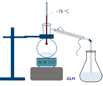 Hóa học 11, Chưng cất rượu