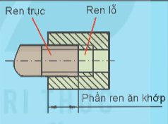 Công nghệ 10, ren ăn khớp 