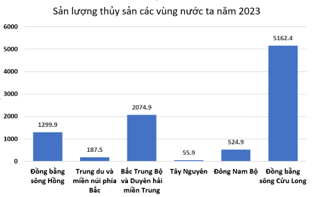 địa lí 9, vùng đồng bằng sông cửu long