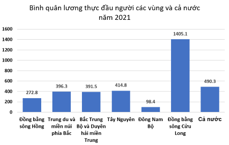 địa lí 9, vùng đồng bằng sông cửu long