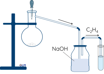 Hóa học 11, Điều chế và thử tính chất của acetylene