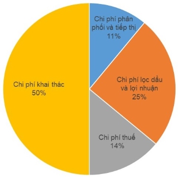 khoa học tự nhiên, lớp 9, đồ thị