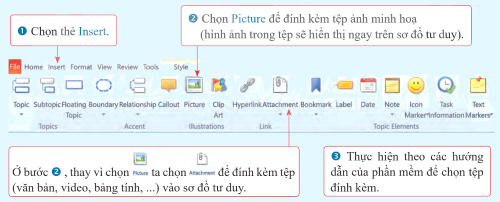 Các bước chèn tệp đính kèm