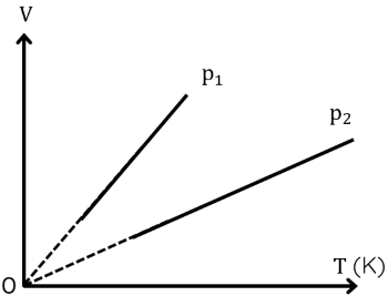 vật lí, lớp 12, đồ thị