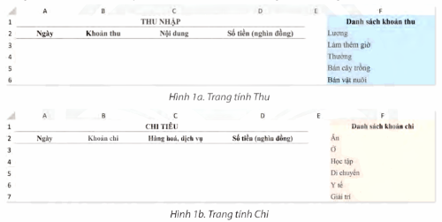 Mẫu trang tính của hai bạn