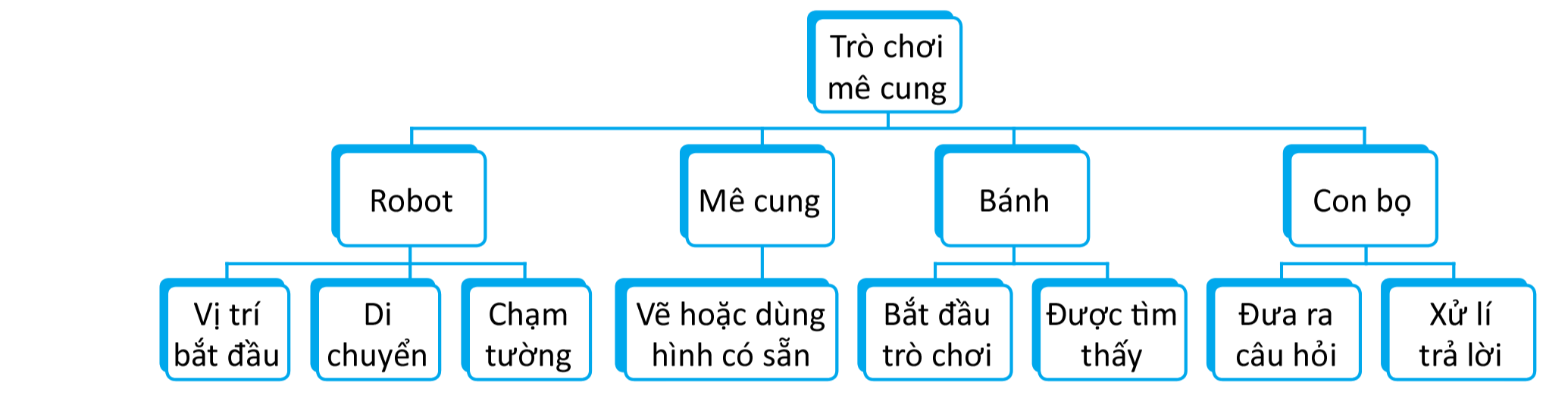 Mô hình xem điểm