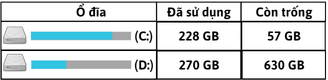 toán lớp 5, tìm tỉ số phần trăm, ổ đĩa, dung lượng, olm